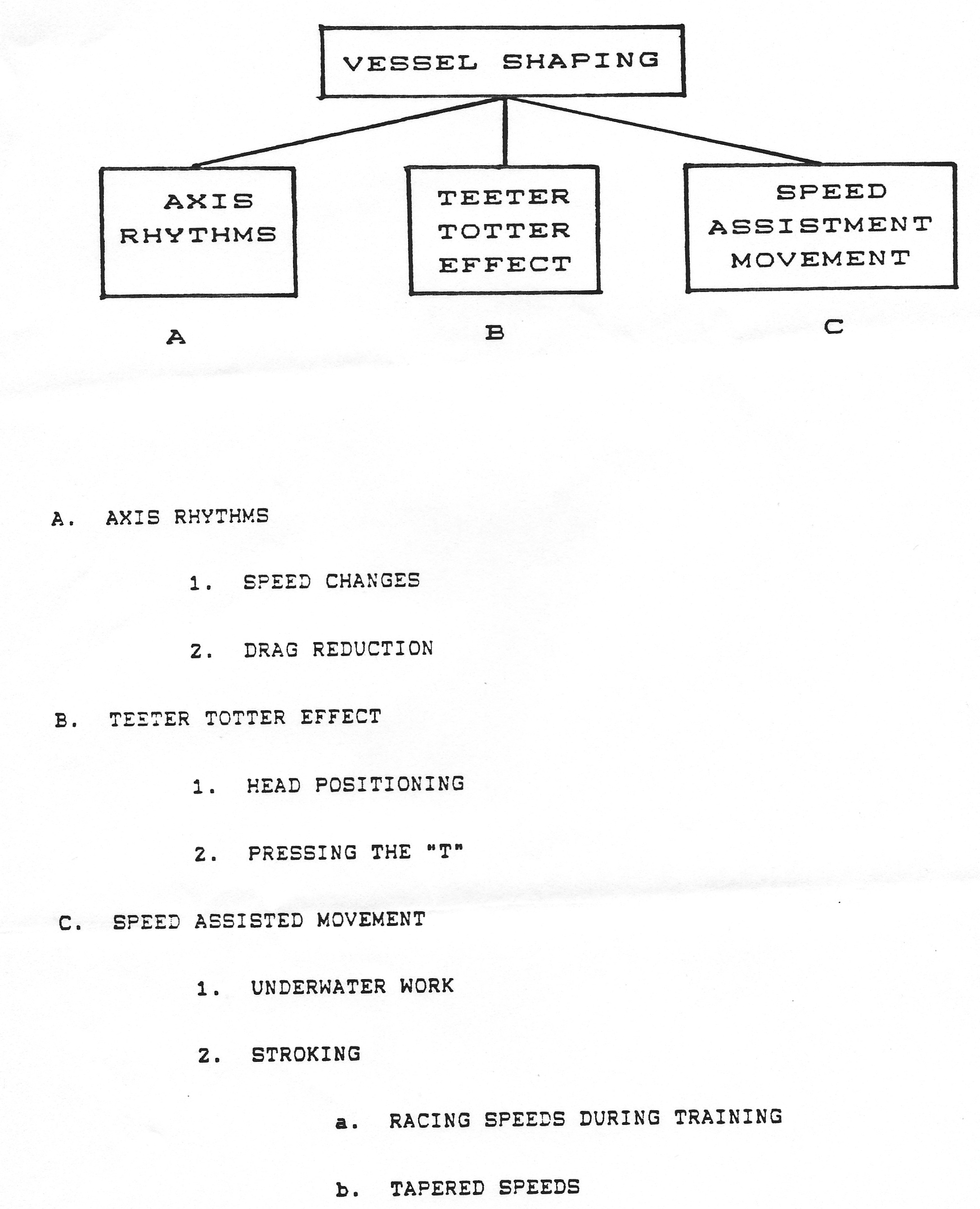 Boomer maps p3of4