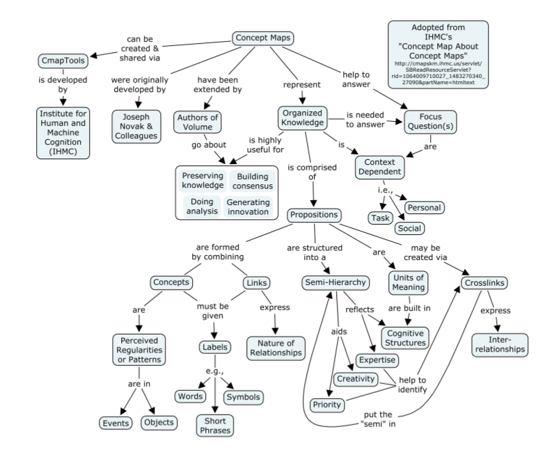 Call for Chapters Applied Concept Mapping