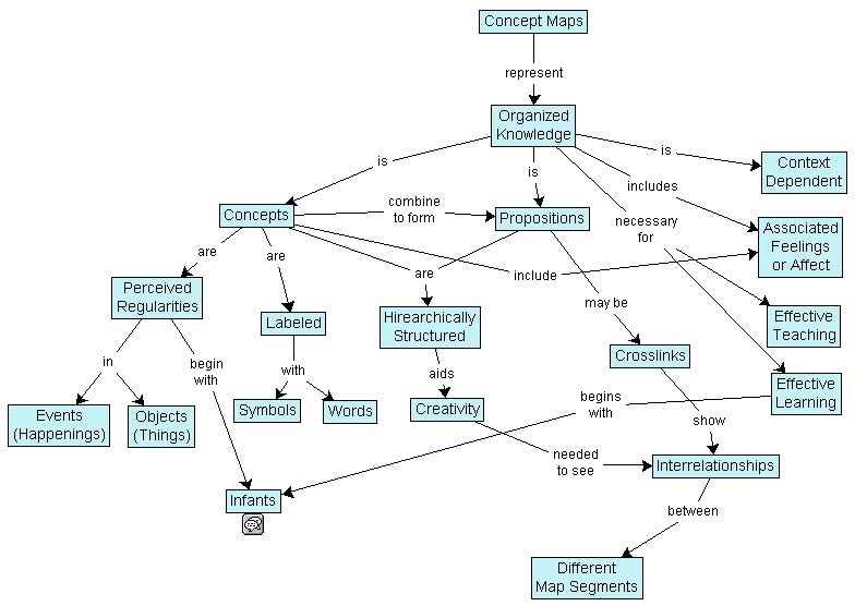 Conceptmap 2