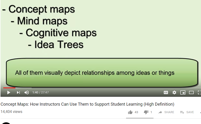 concept map image