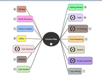freedom map software example