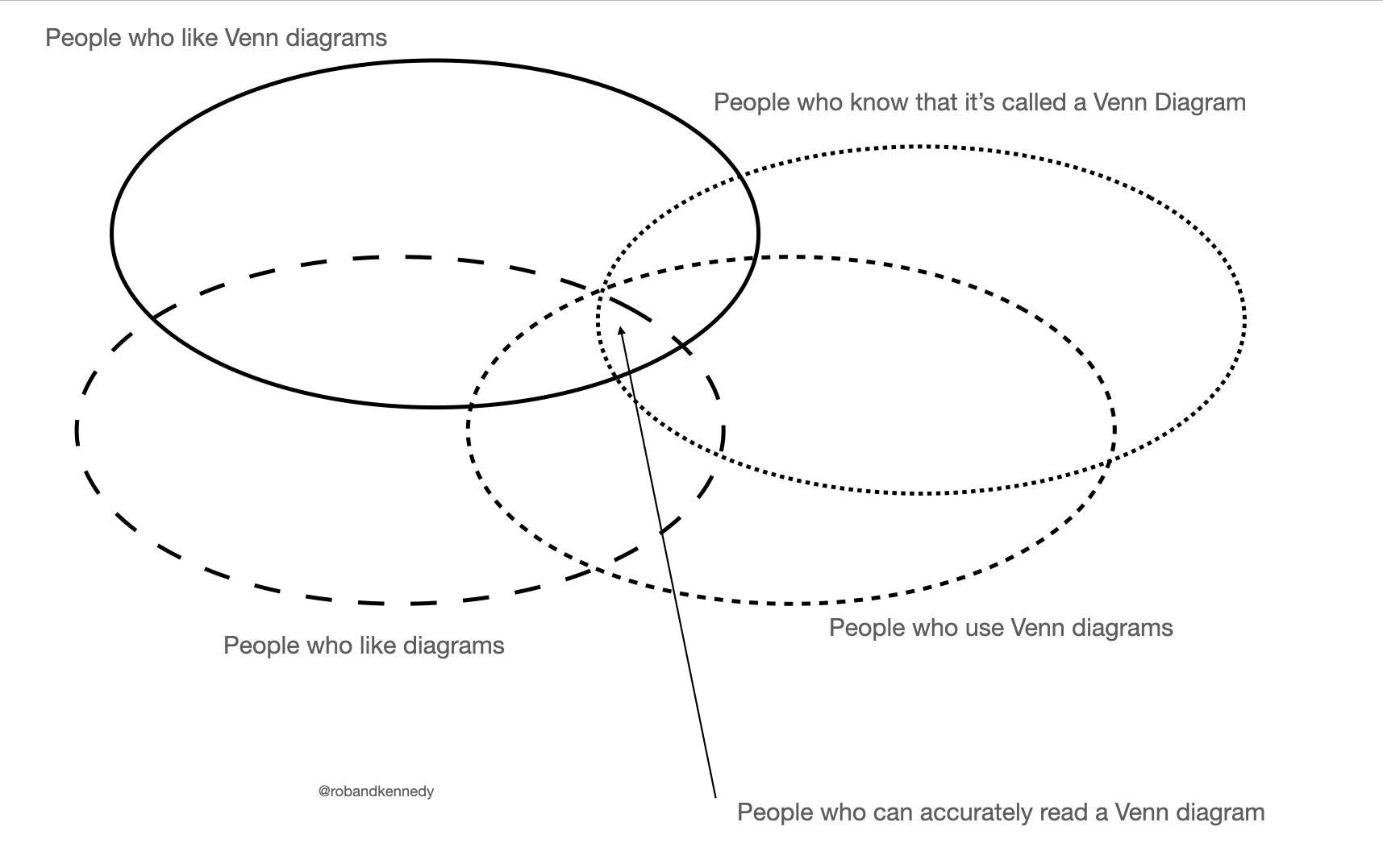 venn diagrams e1611162255843