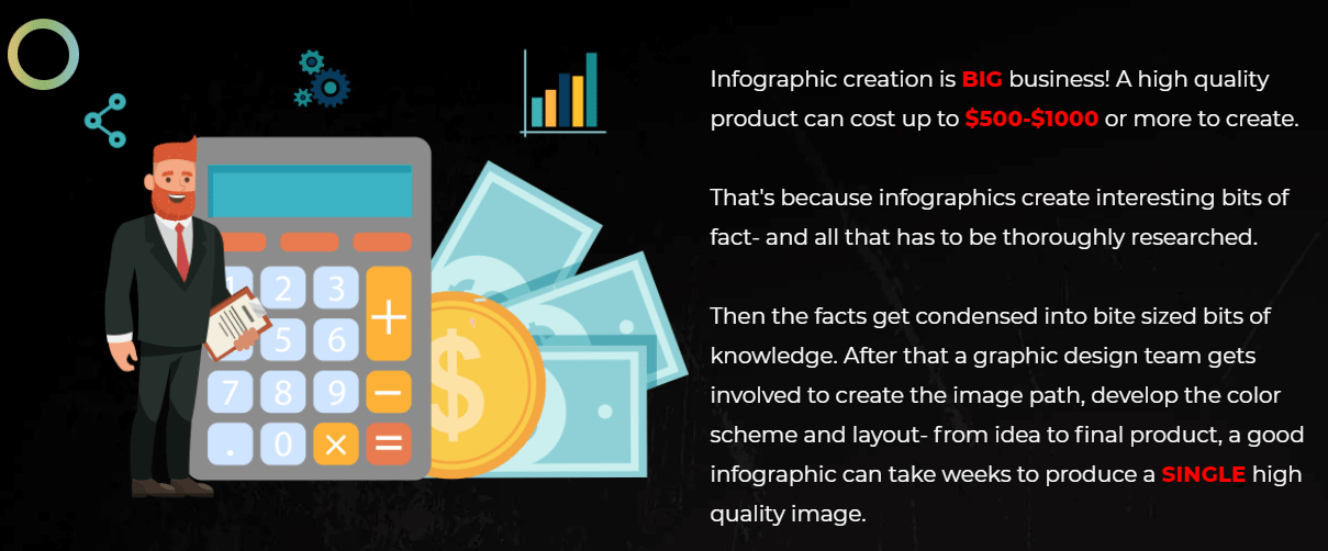 Infographic noise3 min