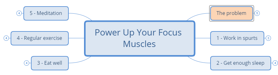 Power Up Focus Muscles xmap