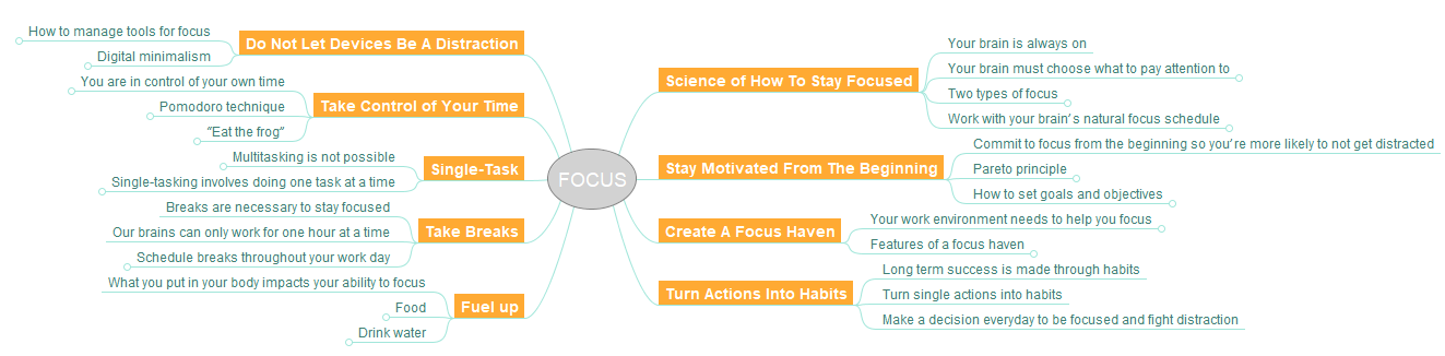 focus mindmap2 layers