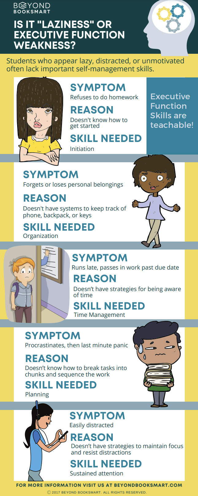 executive function skills min