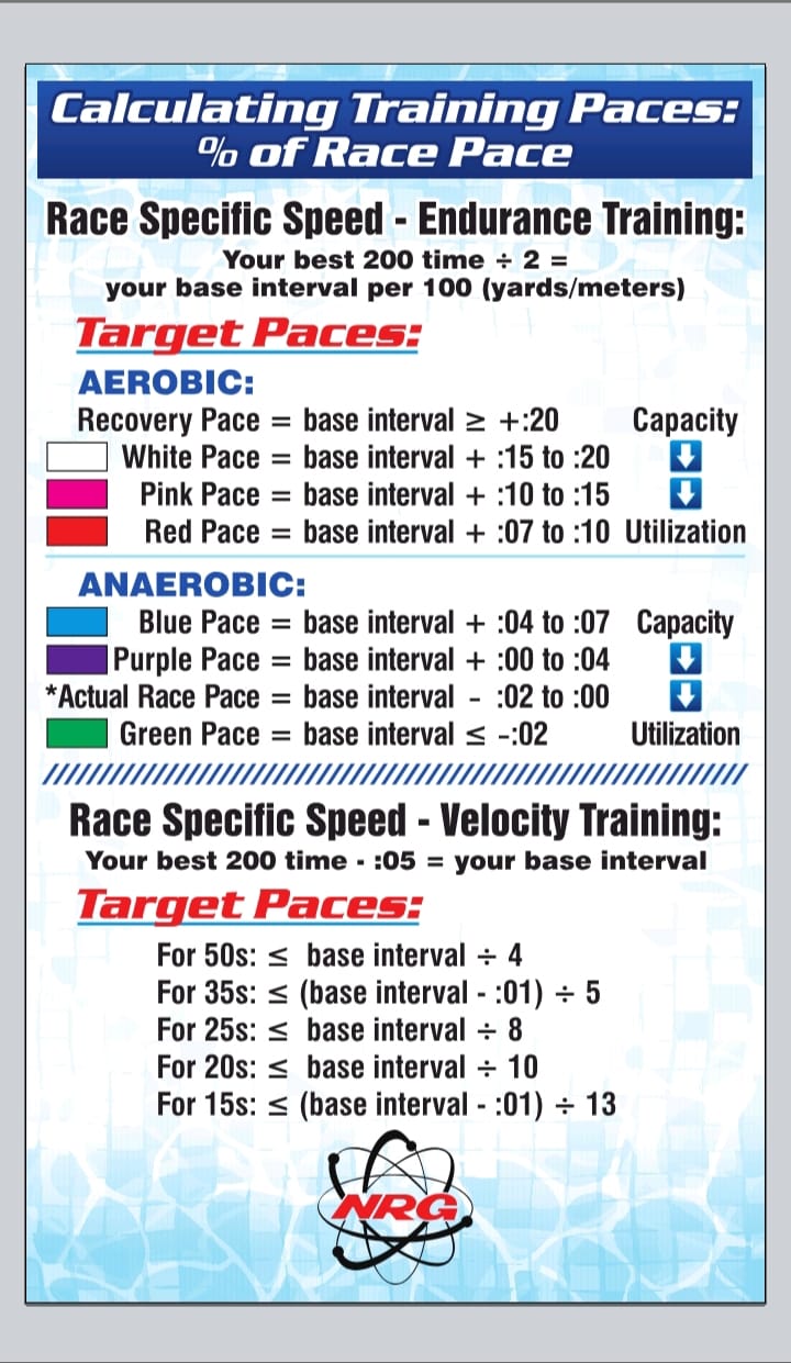 Race pace poster application.