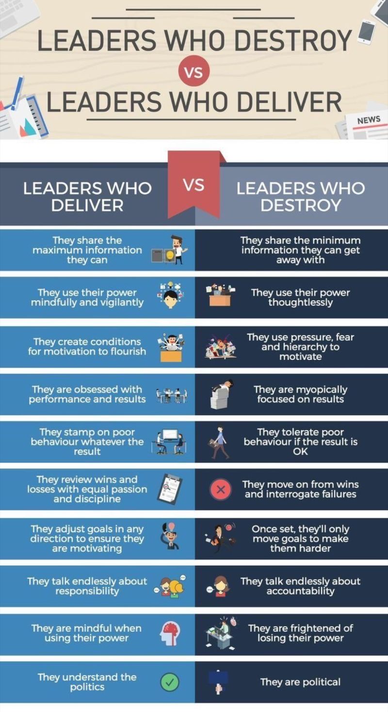 leadership min